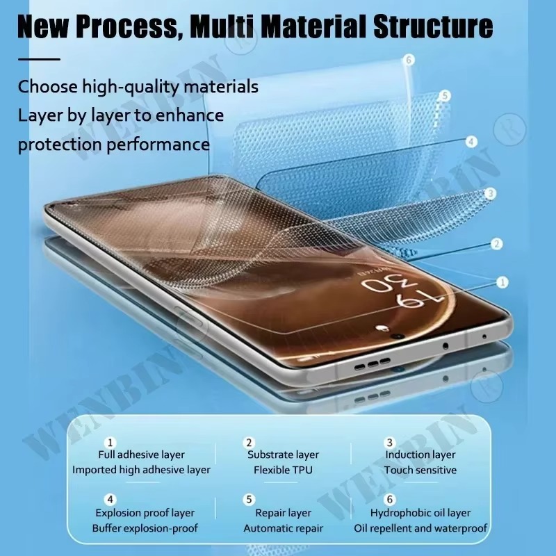 5 Pcs Hydrogel Film For Realme - Realme C67 recension och pris